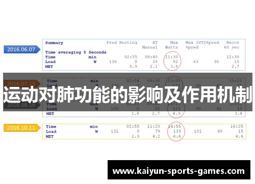 运动对肺功能的影响及作用机制 运动对肺功能的影响及作用机制