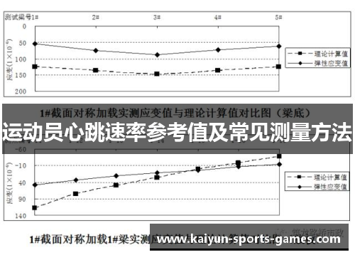 运动员心跳速率参考值及常见测量方法